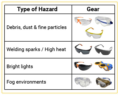 construction safety equipment